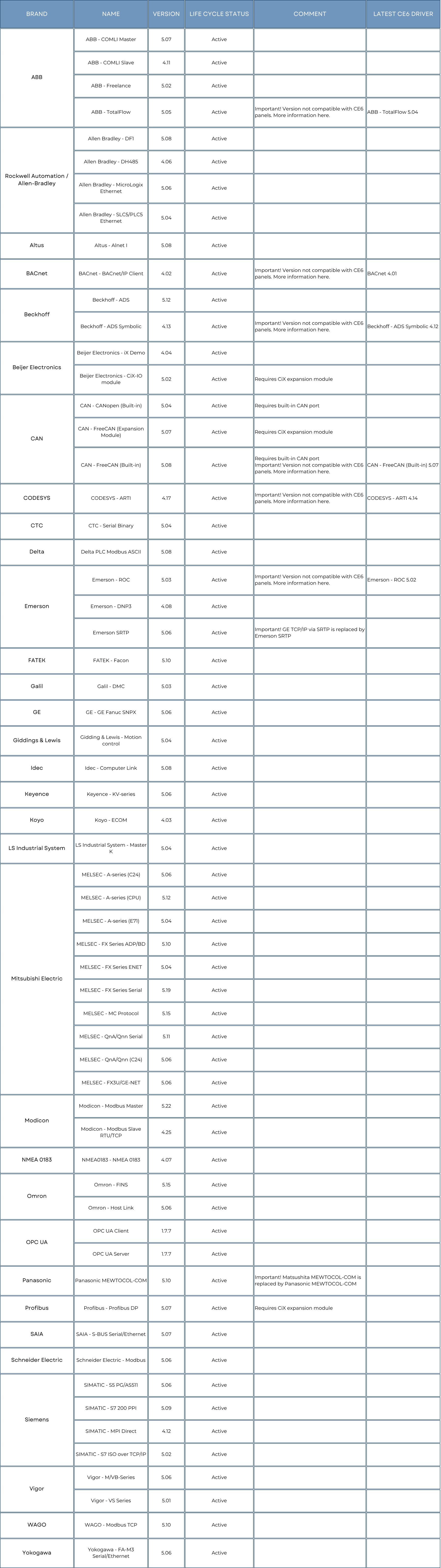 (Inglés) (3)