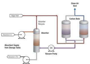 Activated-carbon-VRU-schematic Activated-carbon-VRU-schematic