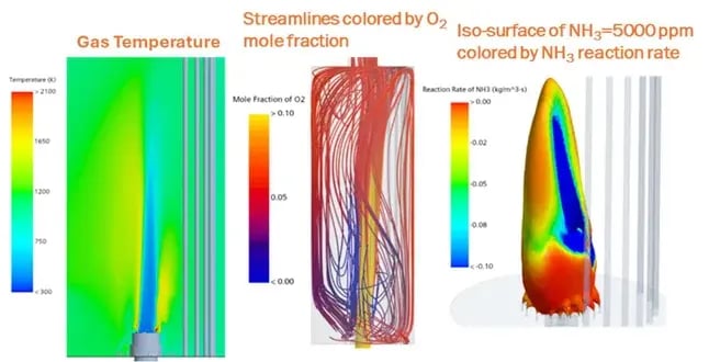 CFD-results CFD-results