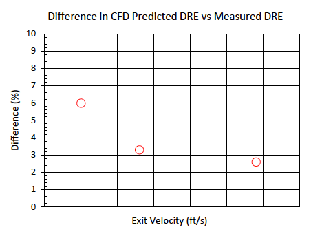 DRE and CFD difference DRE and CFD difference