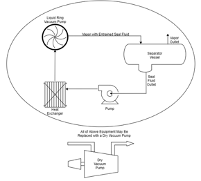 LRVP-vs-dry-vacuum-pump-components LRVP-vs-dry-vacuum-pump-components