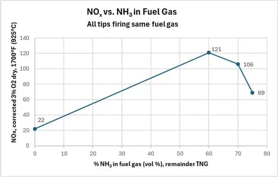 NOx-vs-fuel NOx-vs-fuel