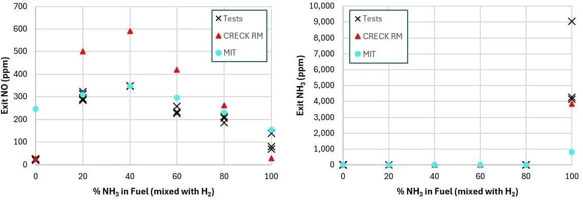 comparison-of-stack-NO-and-NH3 comparison-of-stack-NO-and-NH3