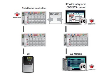 Beijer Electronics G-Series can be used on different platforms