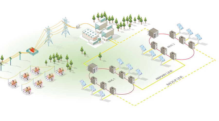 WeOS FRNT ring coupling application diagram