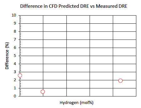hyrdrogen-difference-between-DRE-and-CFD hyrdrogen-difference-between-DRE-and-CFD