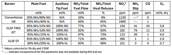 initial-test-results-w-maximum-ammonia initial-test-results-w-maximum-ammonia