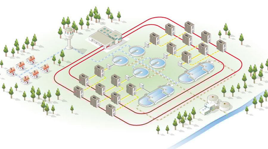 WeOS multilink dual homing application diagram
