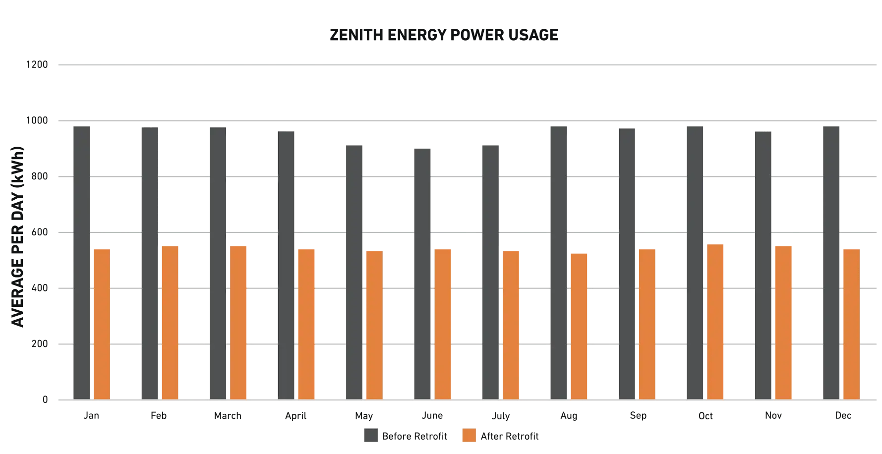 zenith-energy-power-usage-before-&-after zenith-energy-power-usage-before-&-after
