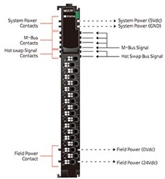 Beijer Electronics M-Series analog input module