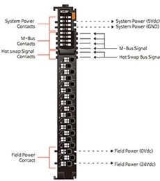 Beijer Electronics M-Series digital output module