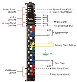 Beijer Electronics M-Series power module