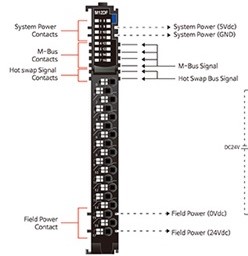 Beijer Electronics M-Series digital input module