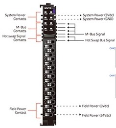 Beijer Electronics M-Series special module