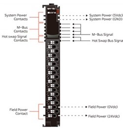 Beijer Electronics M-Series analog output module