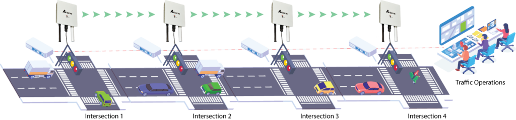 Teletics Airborne Traffic usage diagram