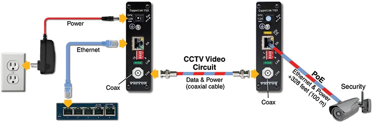 Patton Electronics CopperLink application C1101EBNC