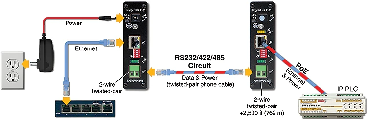 Patton Electronics CopperLink application CL1101ETB