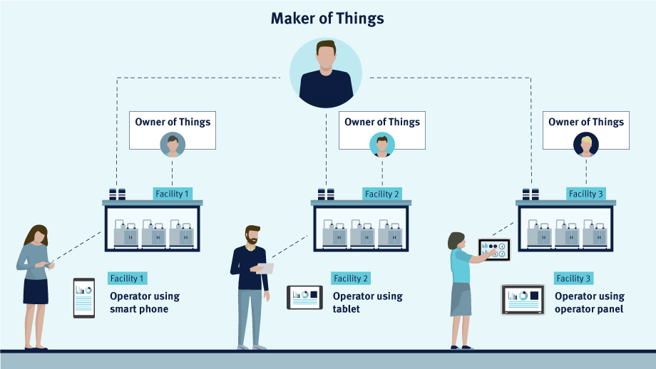 Cloud-VPN-920x518_application-for-owners