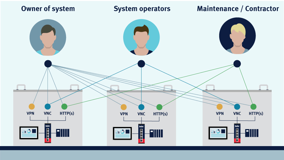Cloud-VPN-920x518_assing-diffrent