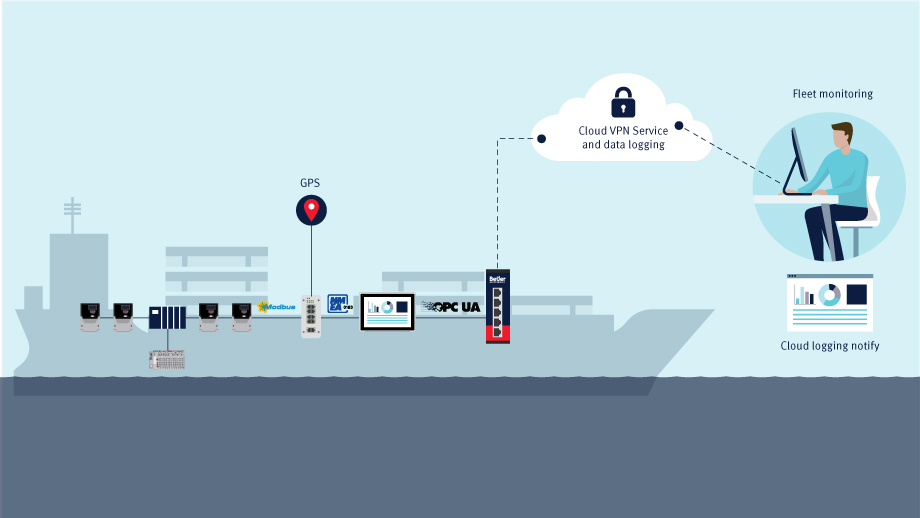 Cloud-VPN-920x518_marine