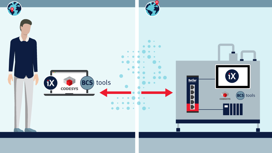 Cloud-VPN-920x518_remote-updating
