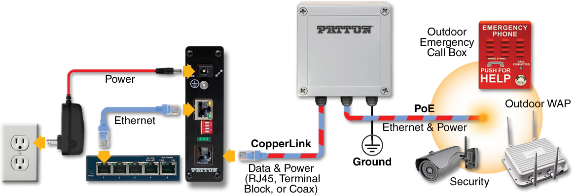 Patton Electronics power over ethernet diagram