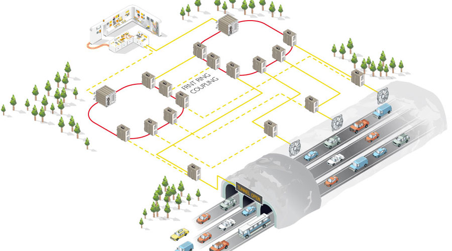 WeOS ring coupling dual homing application diagram