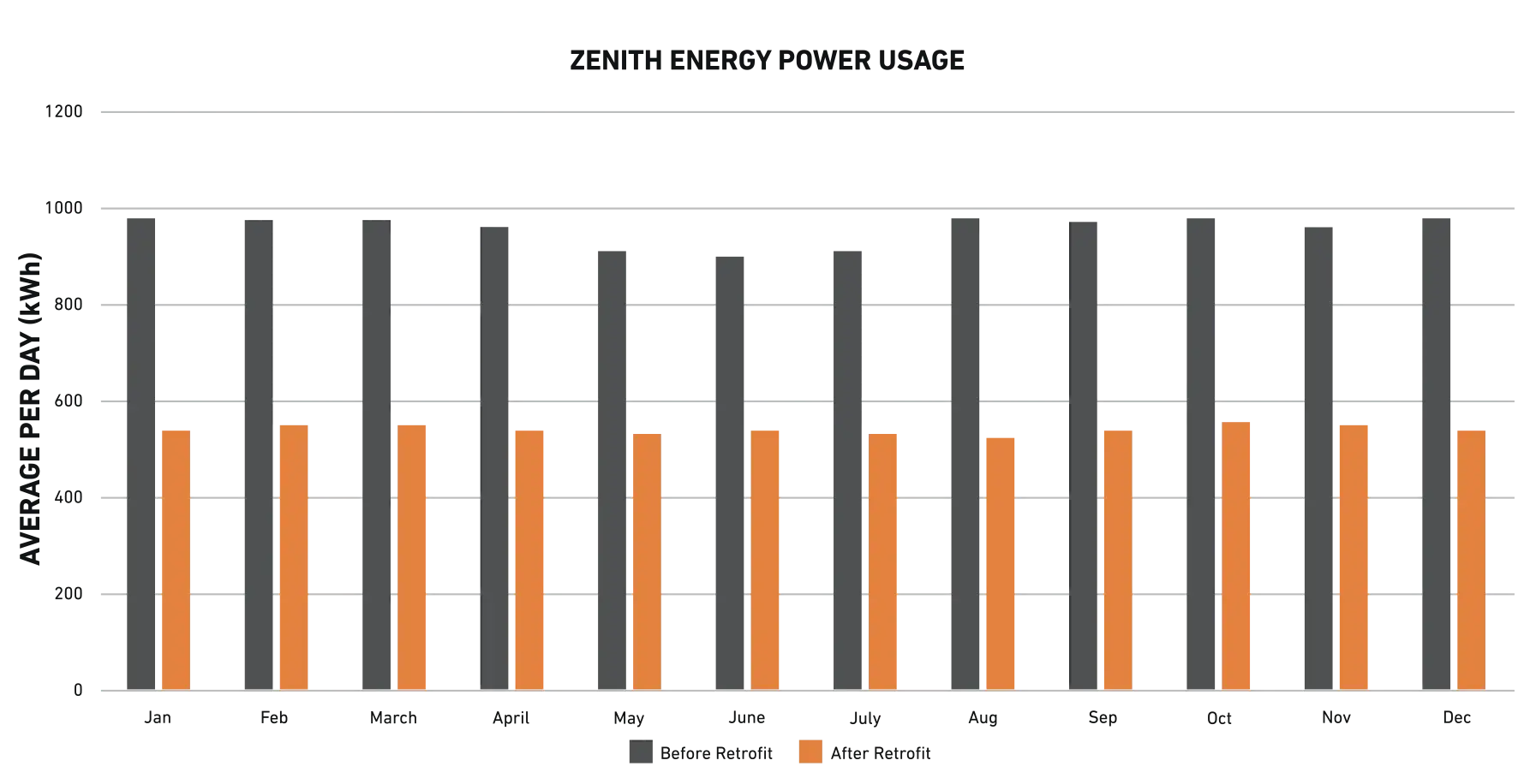 zenith-energy-power-usage-before-&-after zenith-energy-power-usage-before-&-after